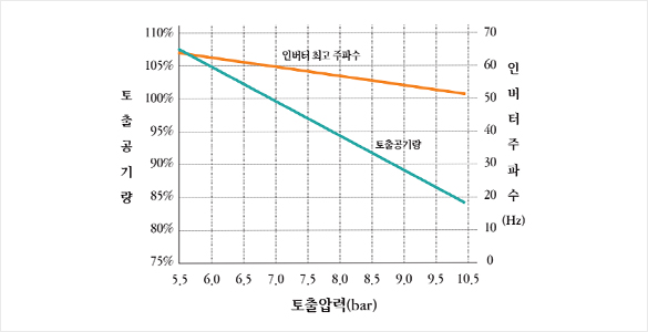 급유식스크류차트이미지