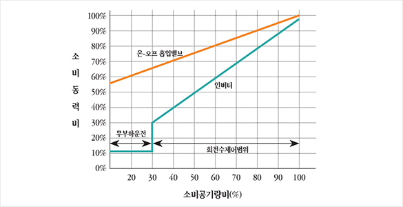 급유식스크류차트이미지